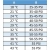 2 x zestaw 4 w 1 do napełniania klimatyzacji dla aut na R1234yf