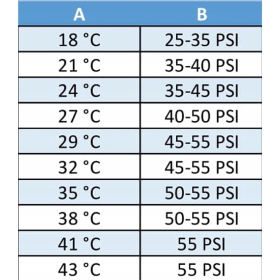 2 x zestaw do napełniania klimatyzacji dla aut na R1234yf