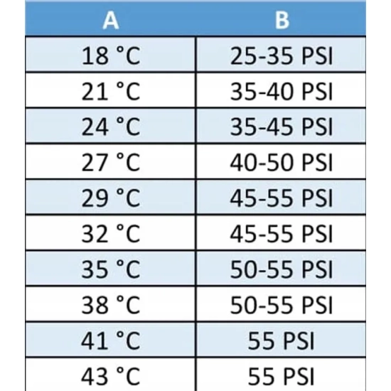 Zestaw 4 w 1 do napełniania klimatyzacji dla aut na R1234yf + termometr